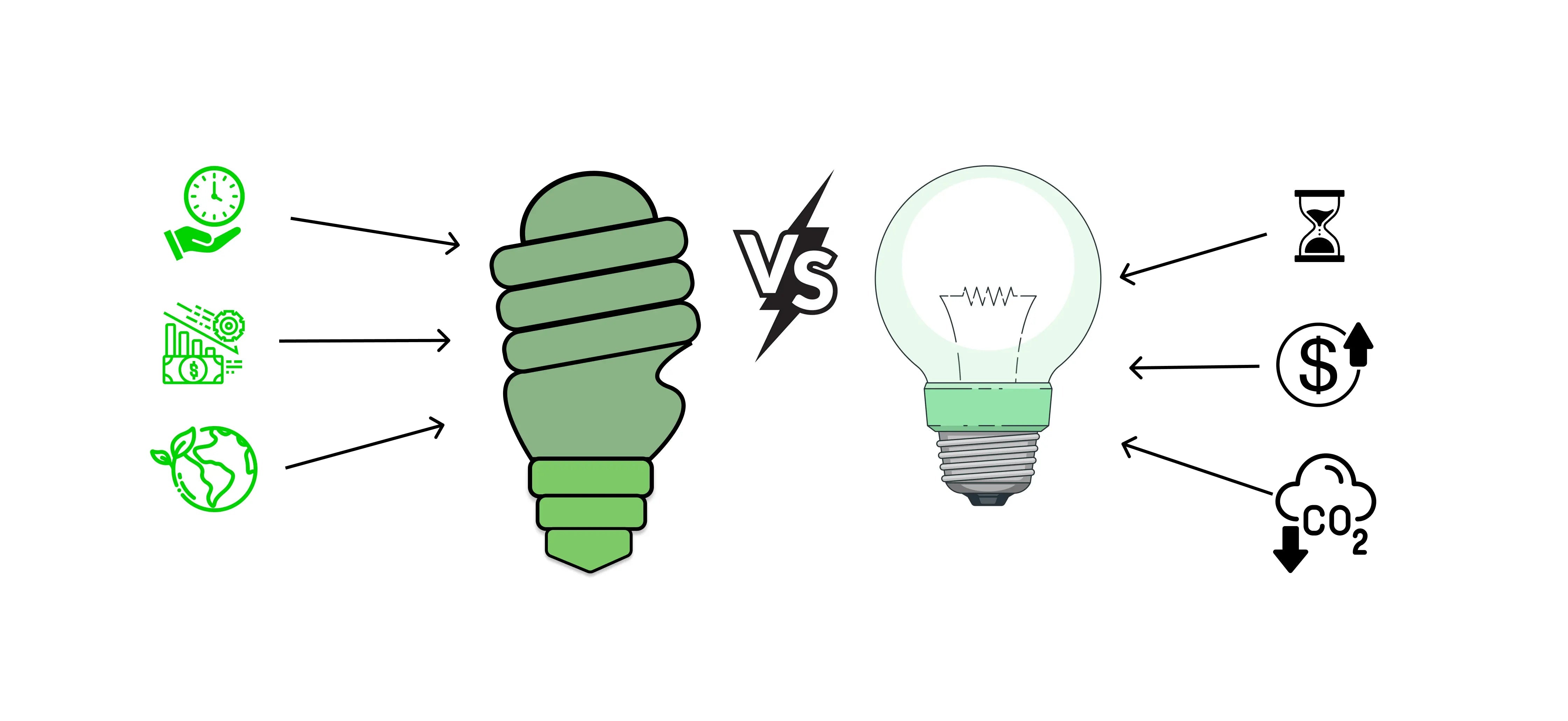 Comparing the safety profiles of traditional vs. energy-efficient fluorescent bulbs